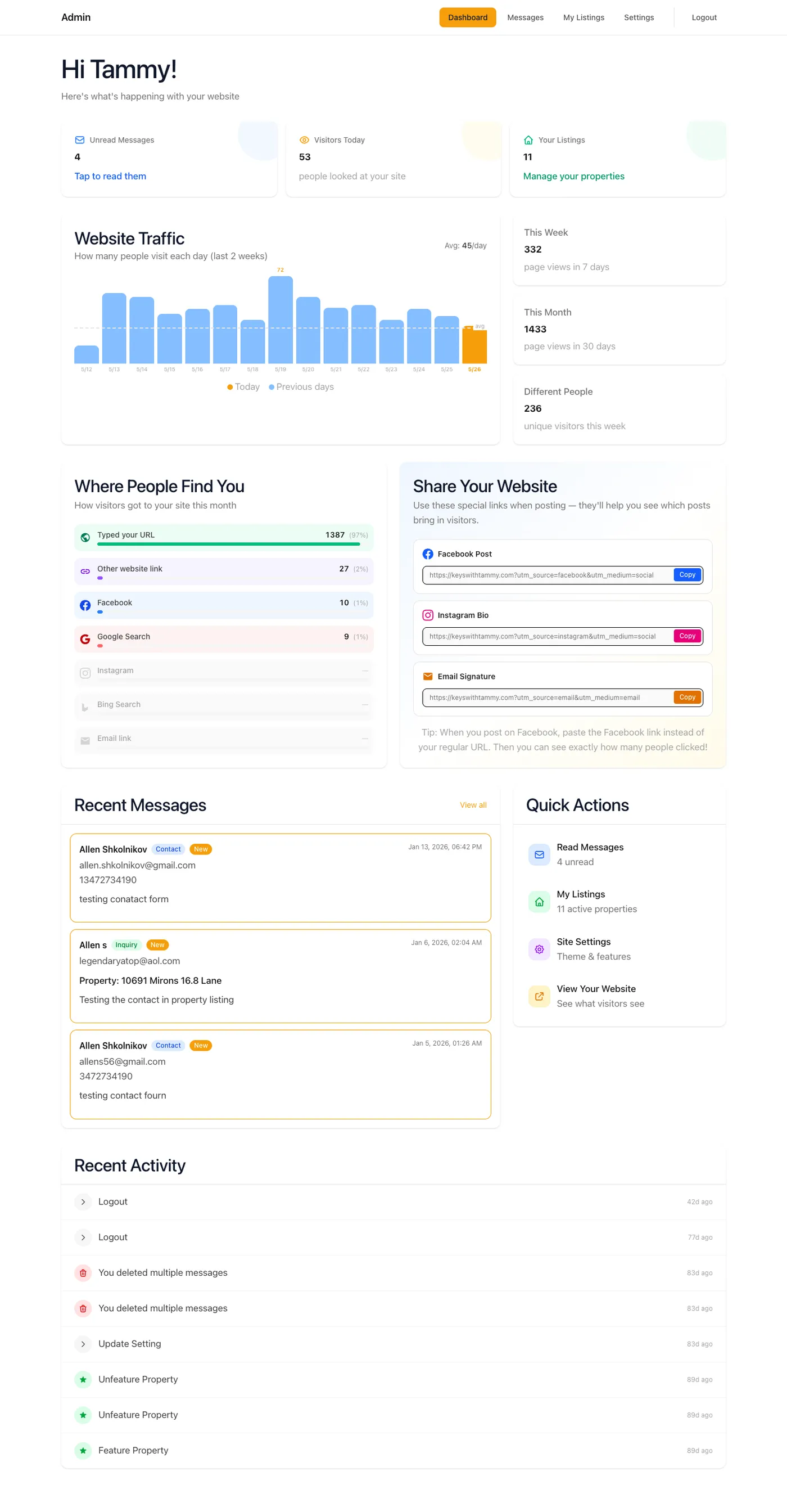 Tammy's private overview: visitors, messages, and listings at a glance.
