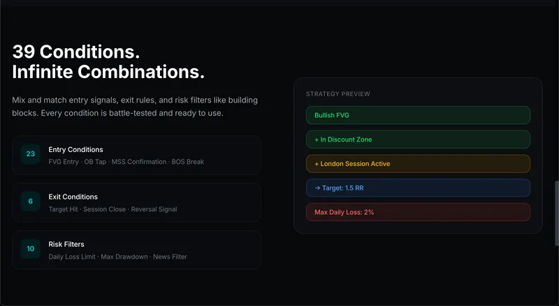 ZeroDayAlgo strategy builder interface